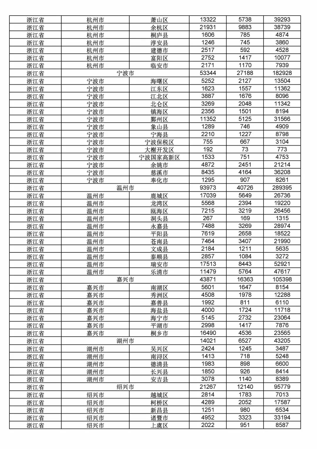 2017年度商標申請量這五個省市最多！（附各省市統計詳表）