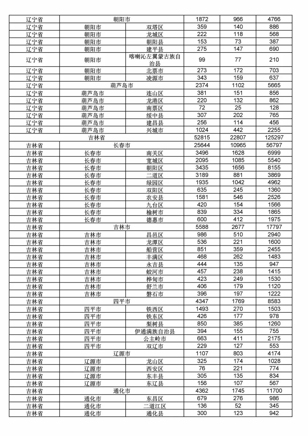 2017年度商標申請量這五個省市最多！（附各省市統計詳表）