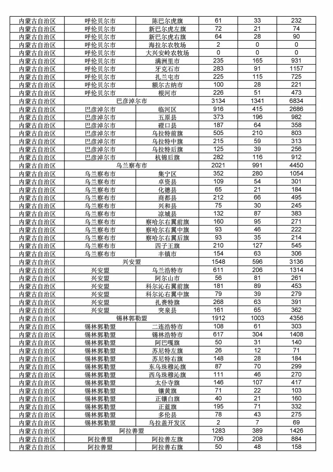 2017年度商標申請量這五個省市最多！（附各省市統計詳表）