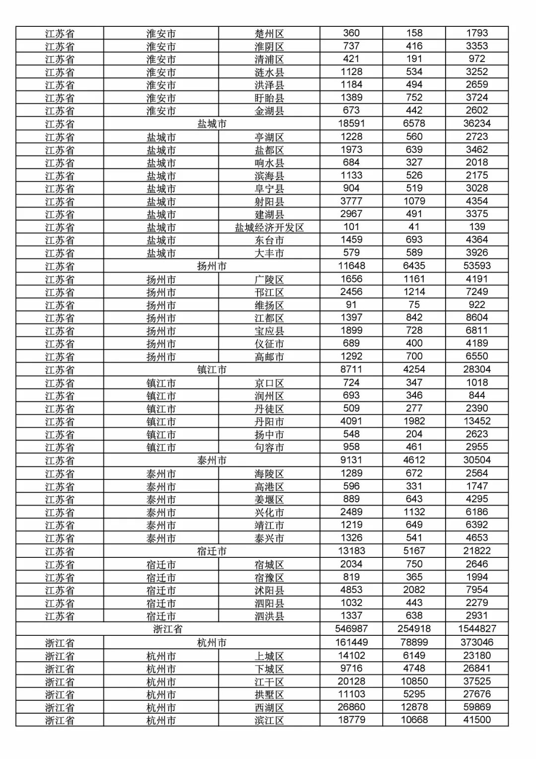 2017年度商標申請量這五個省市最多！（附各省市統計詳表）