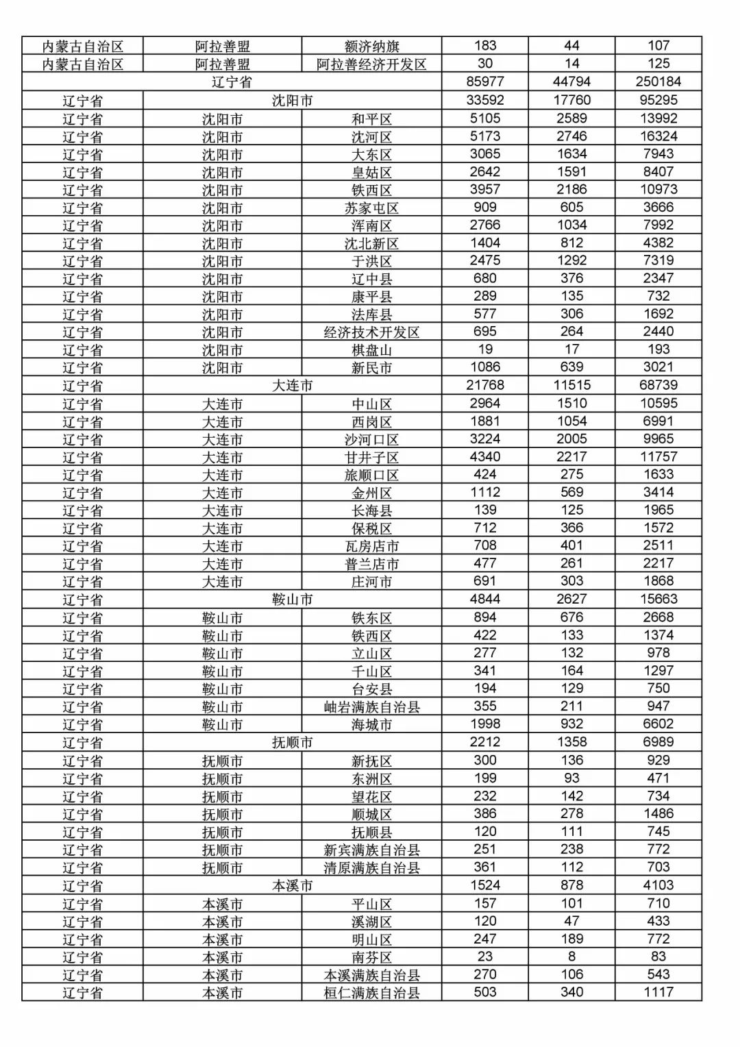 2017年度商標申請量這五個省市最多！（附各省市統計詳表）