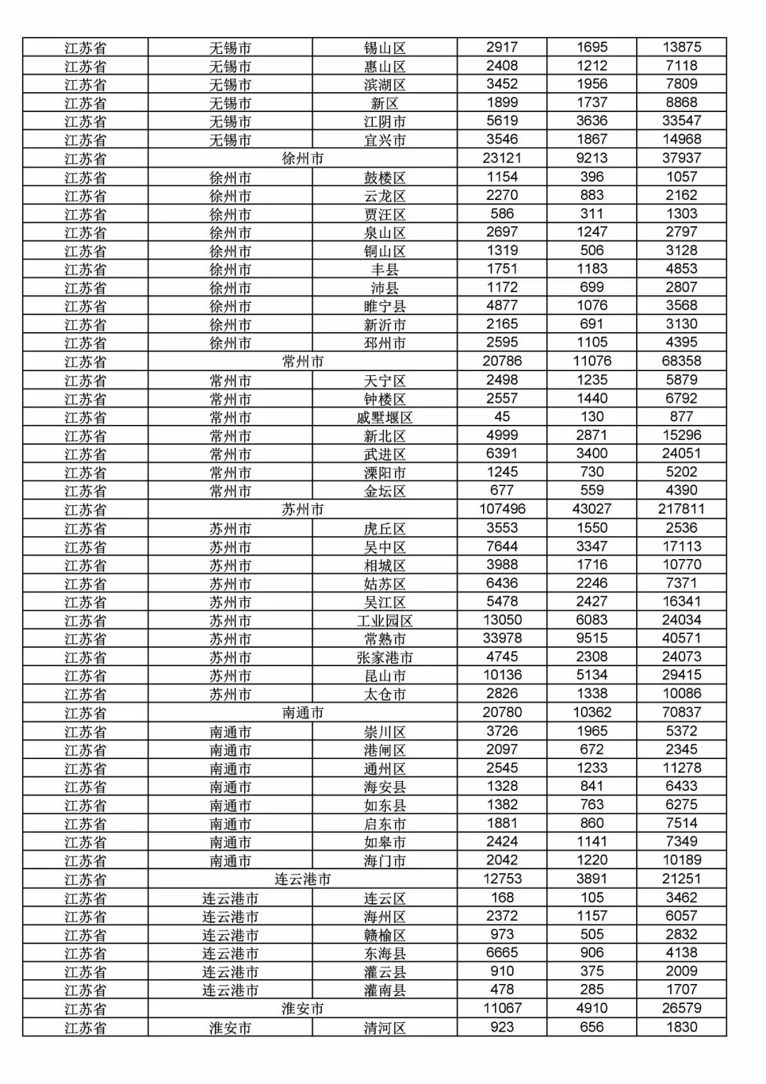 2017年度商標申請量這五個省市最多！（附各省市統計詳表）