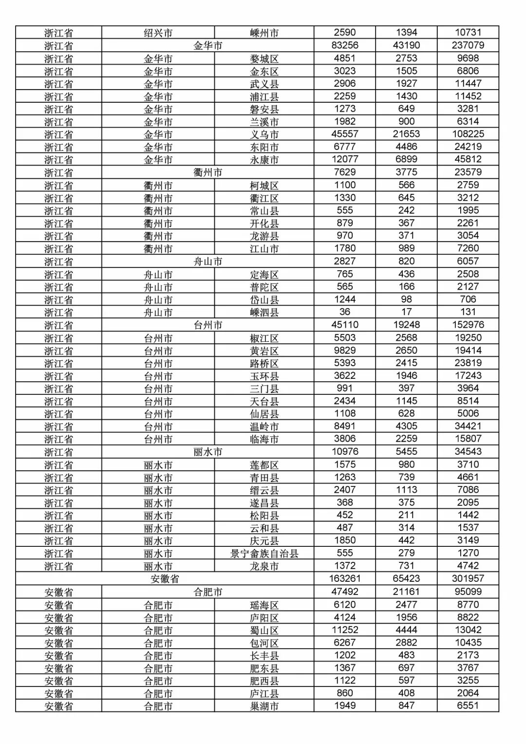 2017年度商標申請量這五個省市最多！（附各省市統計詳表）