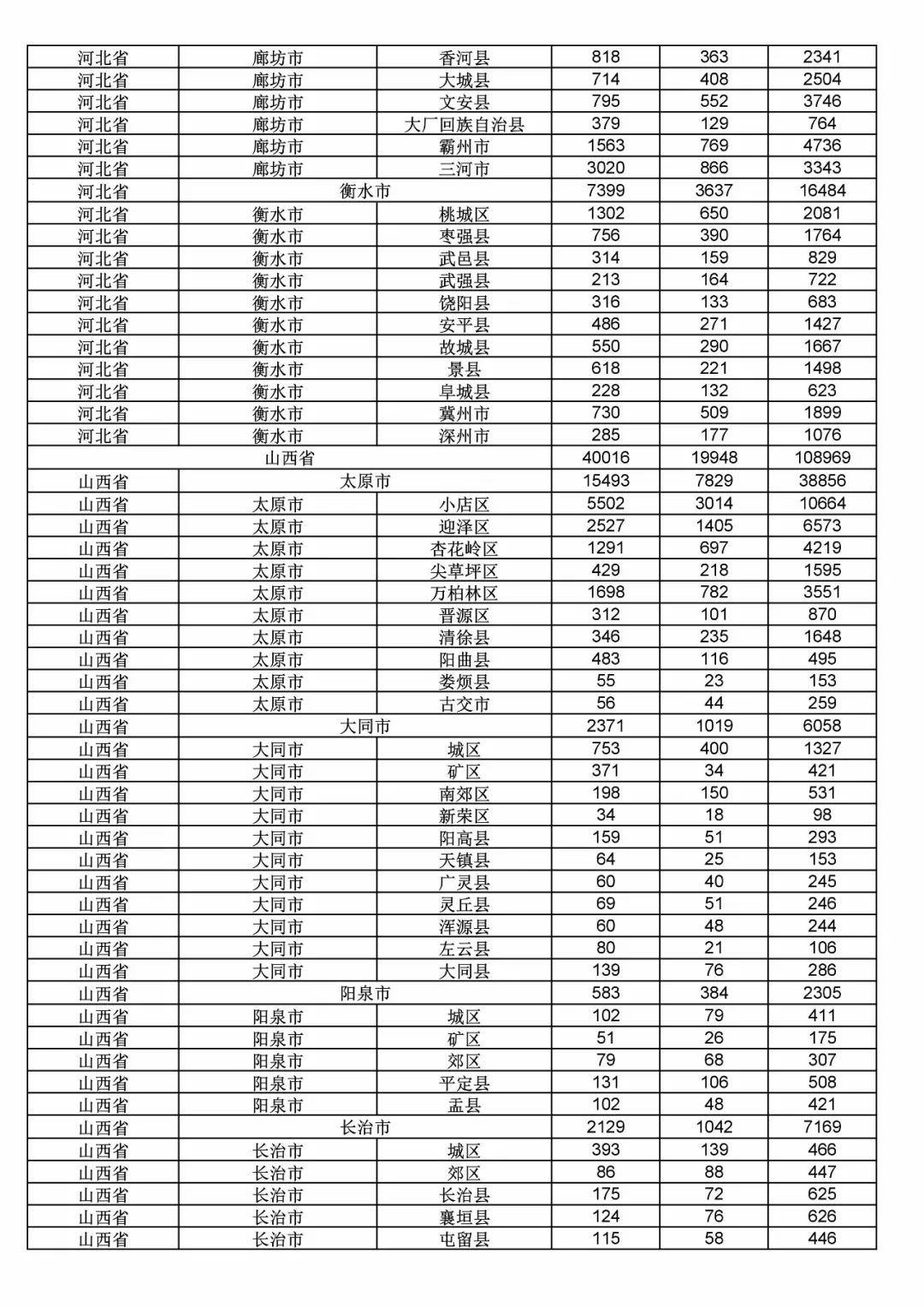 2017年度商標申請量這五個省市最多！（附各省市統計詳表）