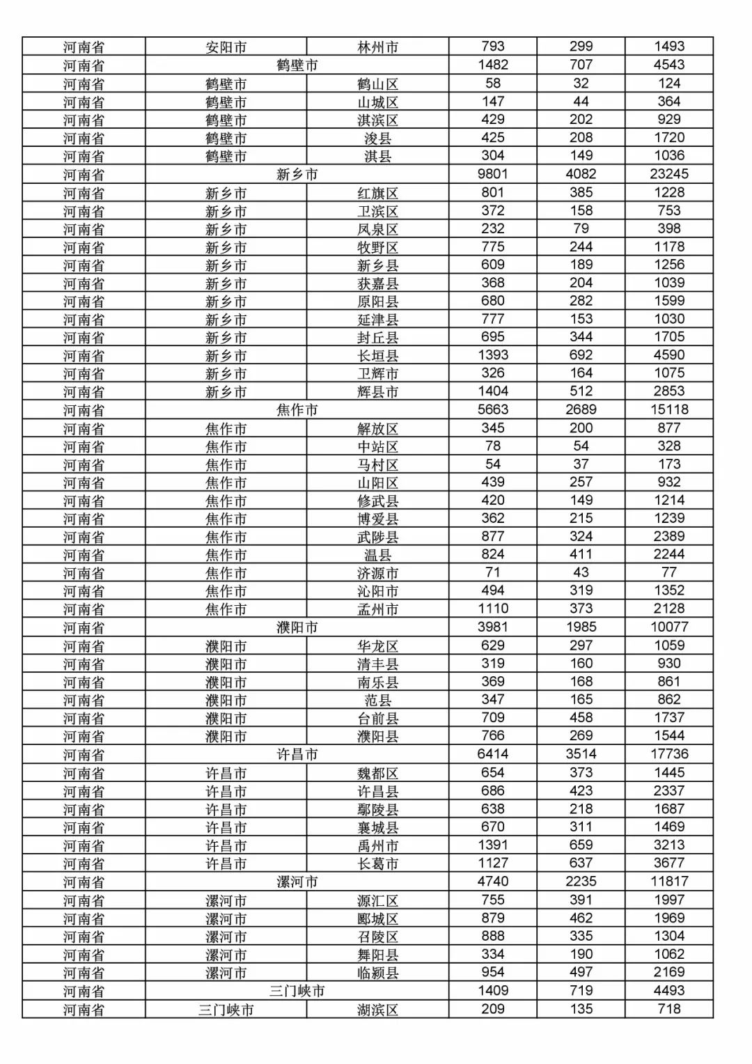 2017年度商標申請量這五個省市最多！（附各省市統計詳表）