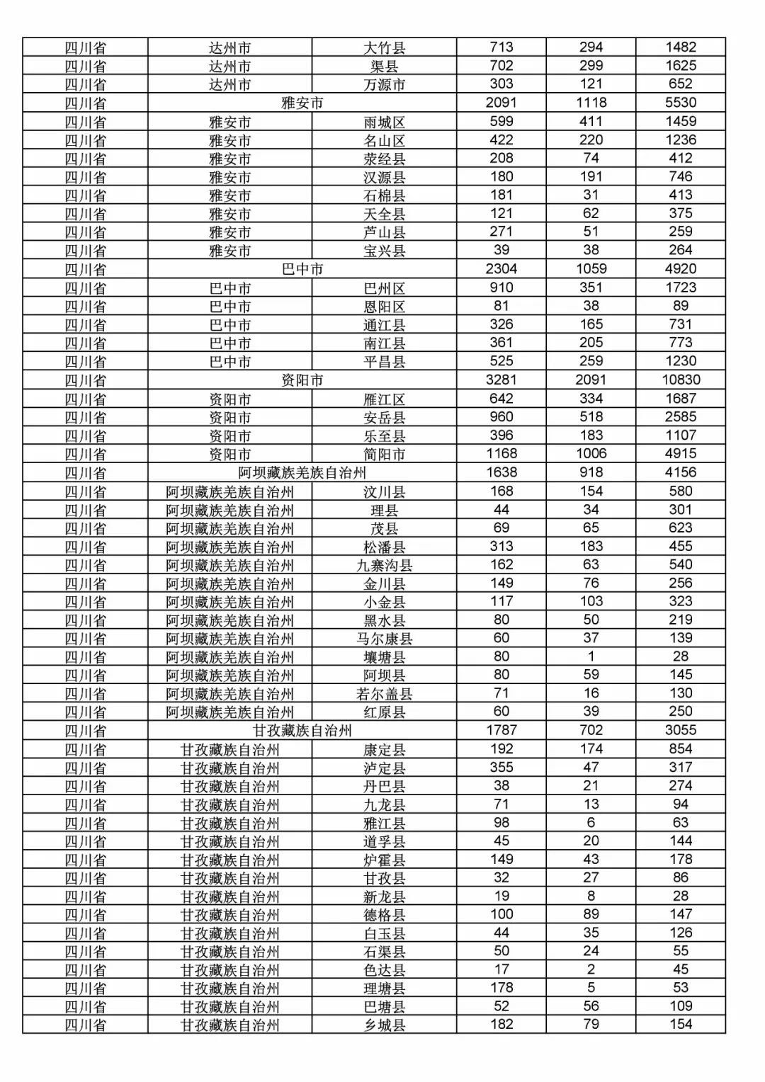 2017年度商標申請量這五個省市最多！（附各省市統計詳表）