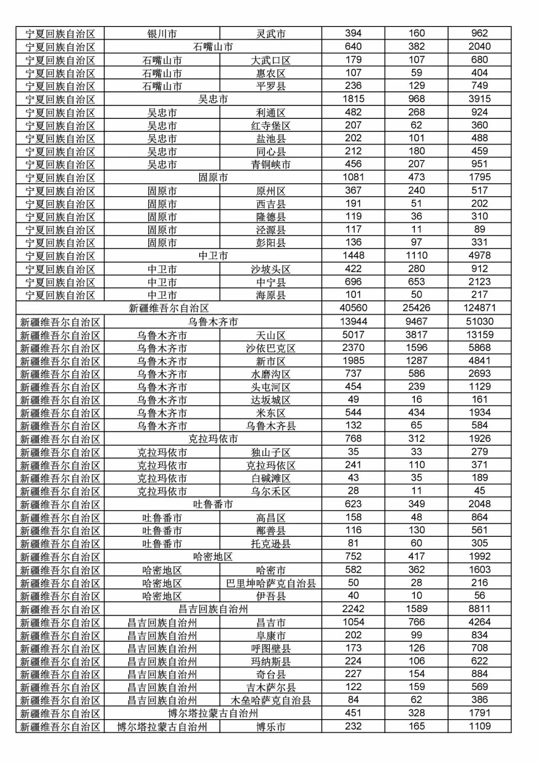 2017年度商標申請量這五個省市最多！（附各省市統計詳表）