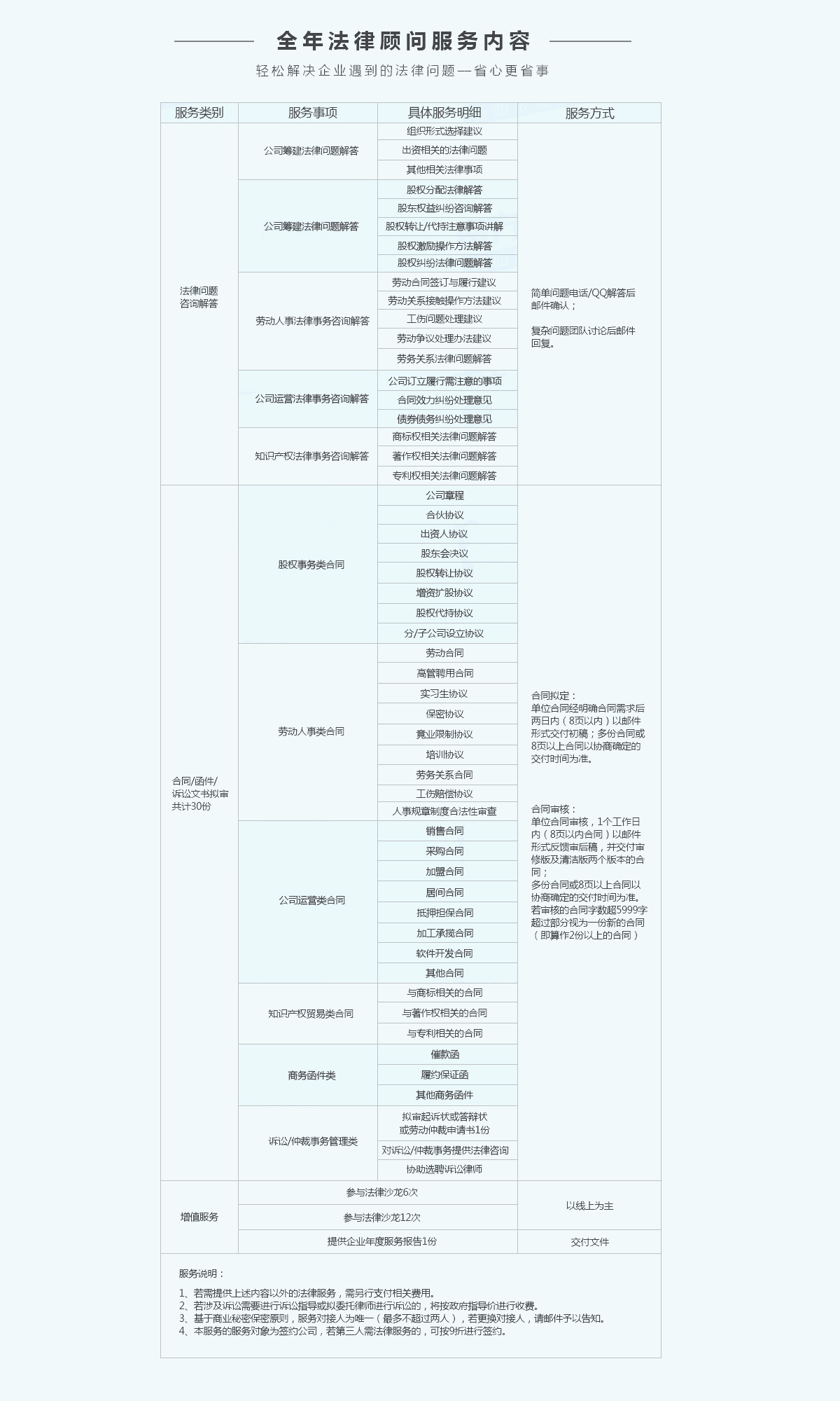 邊肖答:企業(yè)被列入工商異常名錄有什么影響？