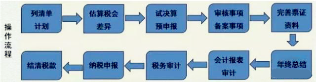 海南注銷公司有哪些類型？流程是怎樣的？