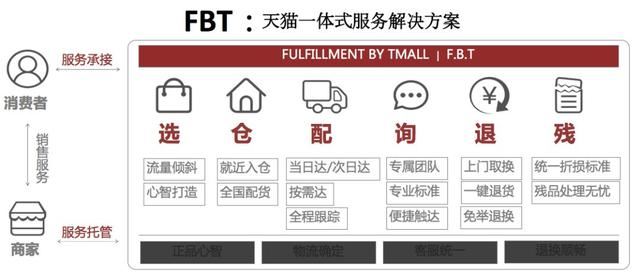 邊肖:取消公司費用為什么這么貴？