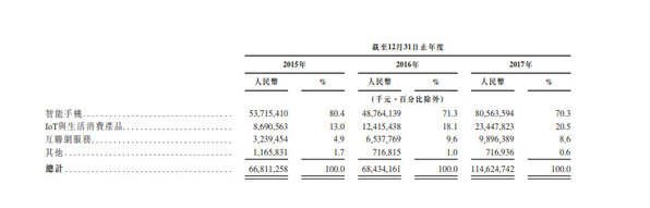 告訴你變更法人的流程是什么？