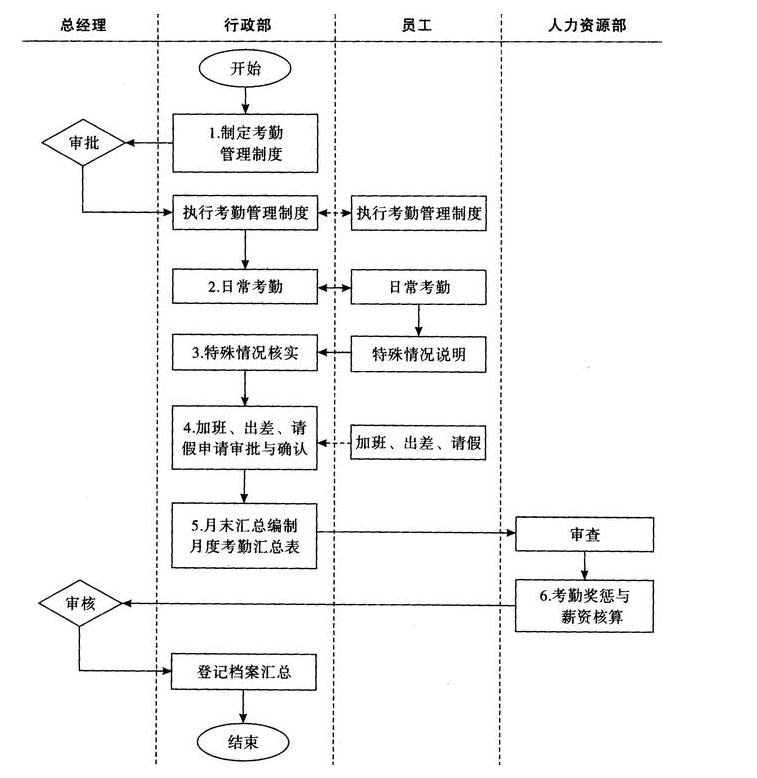 商標注冊的必要性