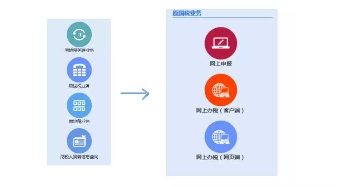 邊肖分享:分行注銷流程