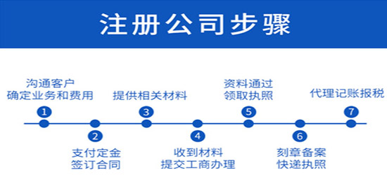 開曼公司注冊完成后還需要注意什么