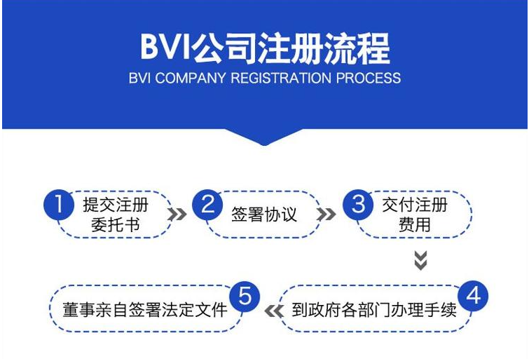 bvi公司注冊流程_bvi公司注冊多少費(fèi)用